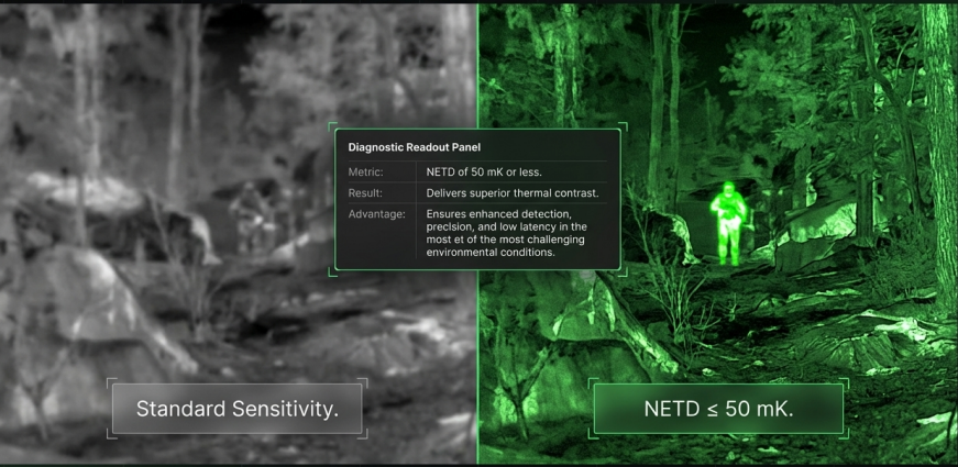 Thermal Performance Comparison — Standard Sensitivity vs NETD ≤ 50 mK superior thermal contrast